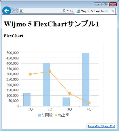 図1　FlexChartによるグラフ表示（001_wijmo_flexchart1.html）