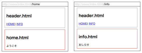 図2 複数のビューを表示したときの実行結果例