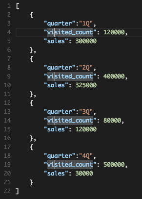 図14　マルチカーソルでJSONファイルの同一キーを一度に編集