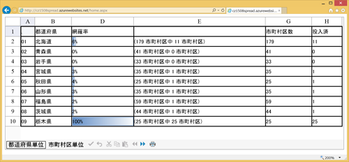 図13　ExcelデータのWebサイト表示