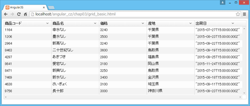 UI Gridで実装した基本的なグリッド表