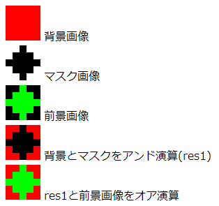 出力結果