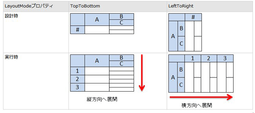 列モードの設定（ヘルプより抜粋） 