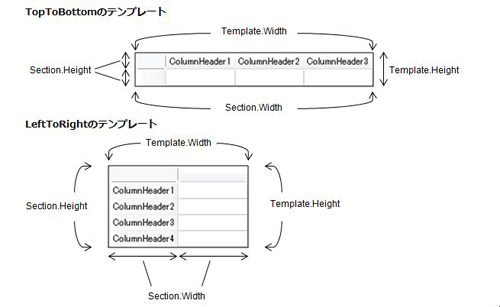 各モード時のプロパティの位置（ヘルプより抜粋） 