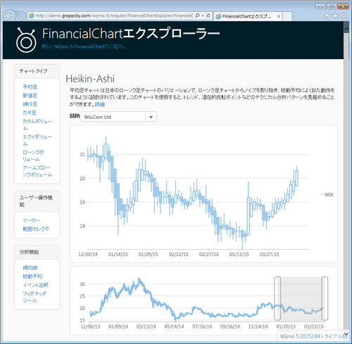 FinancialChartの表示例（グレープシティのWebページより）