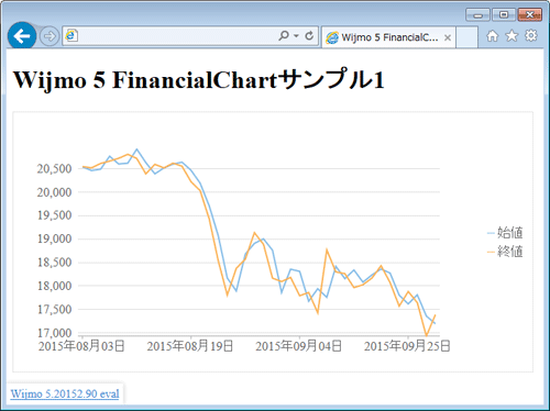 図2　FinancialChartによるチャート表示（001_wijmo_financialchart1.html）