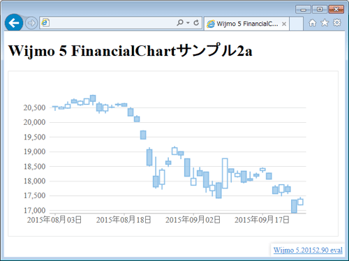 図3　ローソク足を表示（002_wijmo_financialchart2a.html）