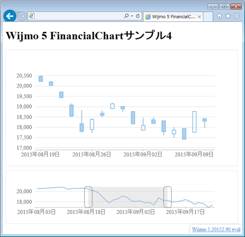 図5　RangeSelectorを表示（005_wijmo_financialchart4.html）