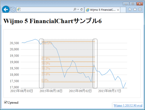 図7　フィボナッチツールを表示（008_wijmo_financialchart6.html）