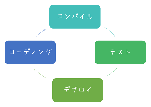 CIの概要