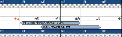 同日に複数の予定が存在する場合