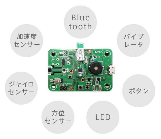 図5　Makuakeにて販売されていた開発ボード（引用：Makuake）