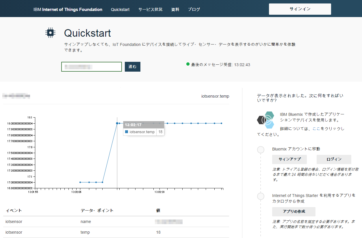 IoT Sensorのデータグラフ表示