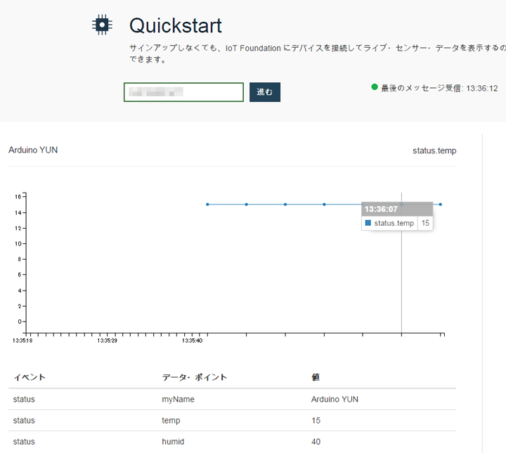 Quickstart Arduino YUNデータのグラフ表示