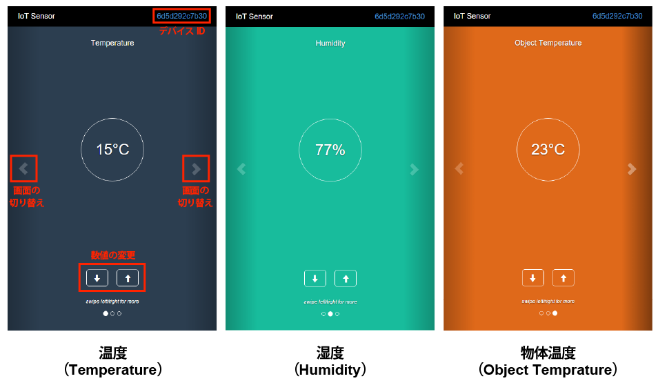 IoTセンサーシミュレータ。左から温度、湿度、物体温度の画面