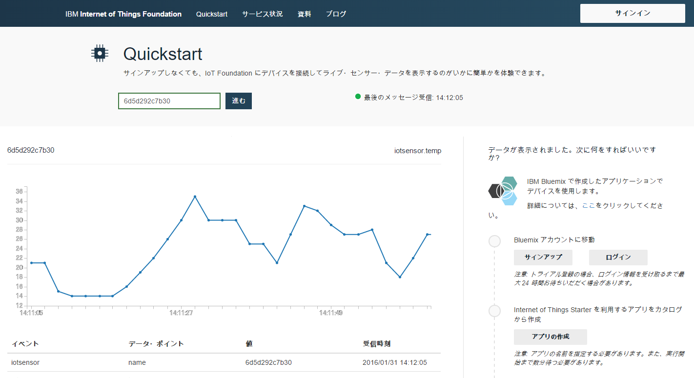 IoTセンターシミュレーターで数値を変更した様子（グラフ）をPC上のブラウザで確認