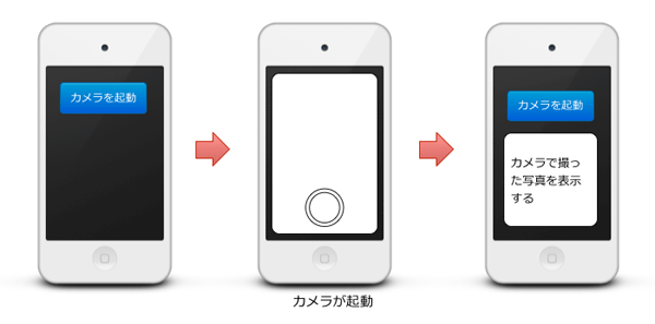 図1　サンプルアプリの概要