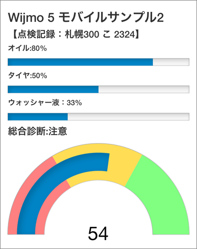 図6　Wijmo 5のゲージサンプル （002_wijmo_gauge.html）