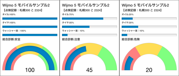 図7　LinearGaugeを操作するとRadialGaugeの表示に反映（002_wijmo_gauge.html）