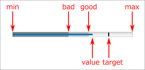 図8　BulletGraphのパラメーターとグラフ表示の関係