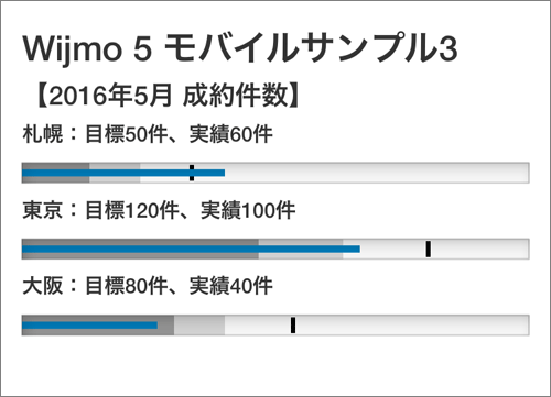 図9　BulletGraphの表示（003_wijmo_bulletGraph.html）