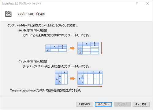 展開方法の選択