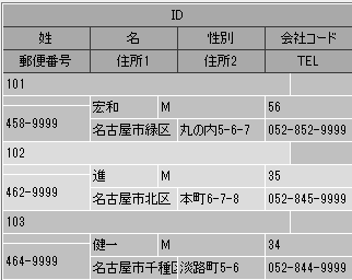 不規則なグリッド