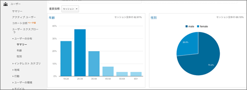 年齢と性別のレポート