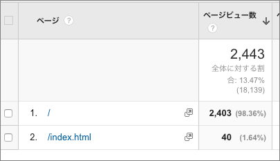 index.htmlが別ページとして計測される例