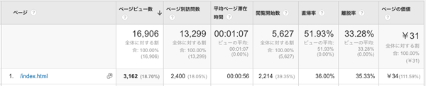 ページの価値