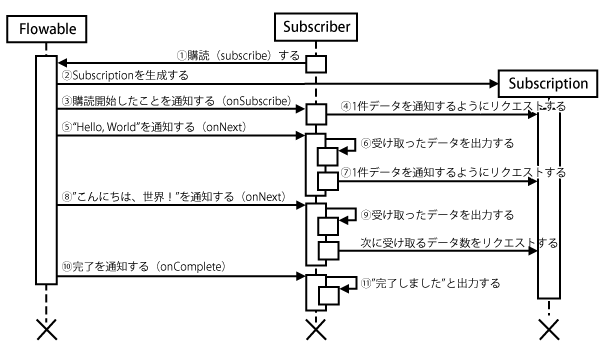 サンプルのシーケンス図