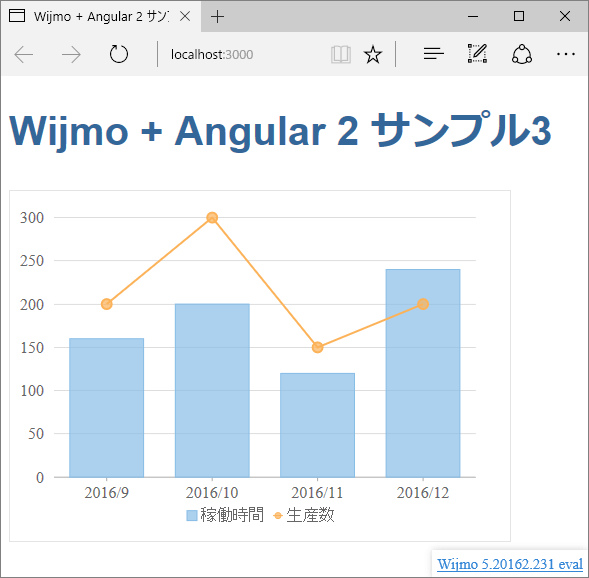 図6　FlexChartでグラフを描画（wijmo-003-flexchart）