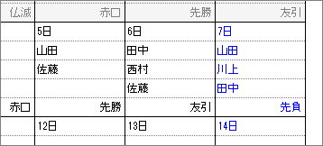 1か月の予定を見たい場合はカレンダー形式で