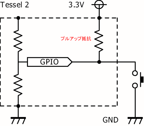 GPIOの内部プルアップ接続
