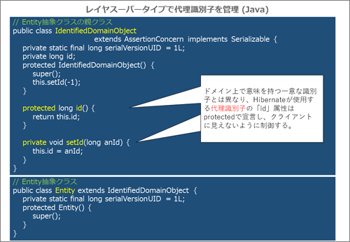 レイヤスーパータイプで代理識別子を管理（Java）