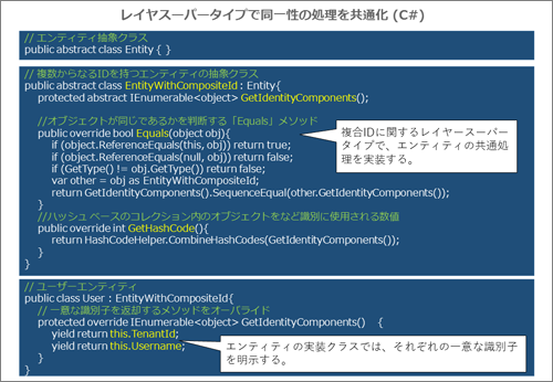 レイヤスーパータイプで同一性に関する処理を共通化（C#）