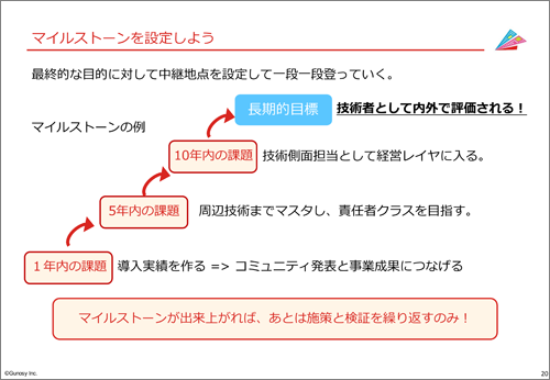マイルストーンの設定