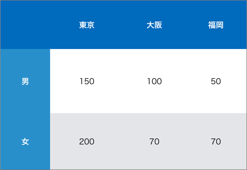 クロス集計の例