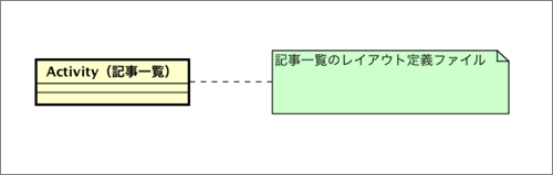 図4　デザインパターン適用前の構成
