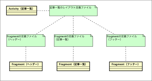 図5　デザインパターン適用後の構成