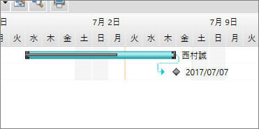 マイルストーンとして表示される