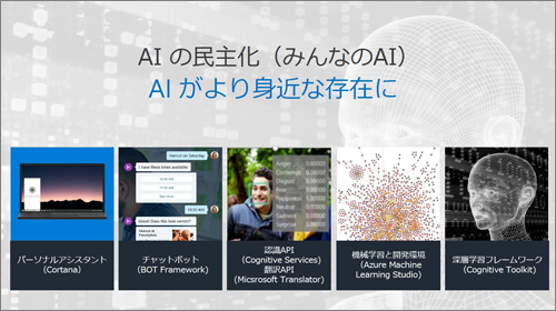 マイクロソフトはAIの民主化を進め、すべての製品がAIを利用するようにしたいとした（講演スライドより抜粋）