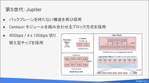 第5世代、Jupiterではモジュール型の設計を採用