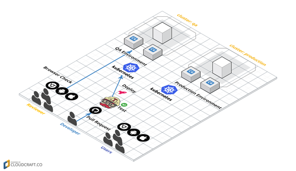 qa-deploy