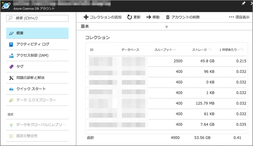 図4　Cosmos DBのストレージ使用量の例