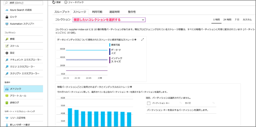 図5　メトリック画面のストレージタブでストレージ使用量を確認する例