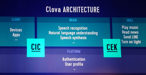 Clovaのアーキテクチャ