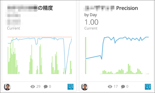 機械学習の実データでの精度を毎日計算し、グラフで可視化