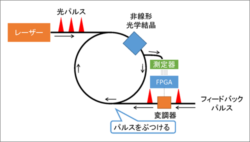 光ファイバー測定型CIM