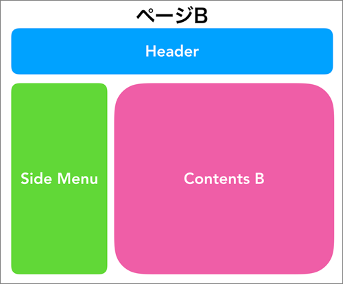 ページB